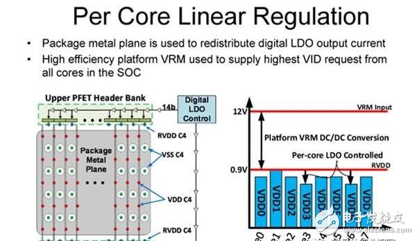 AMD Zen底層架構大揭秘，有望挑戰Intel