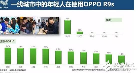 情人節就oppor9s，oppor9s拍照清晰更甜蜜！Ta歡心，你幸福