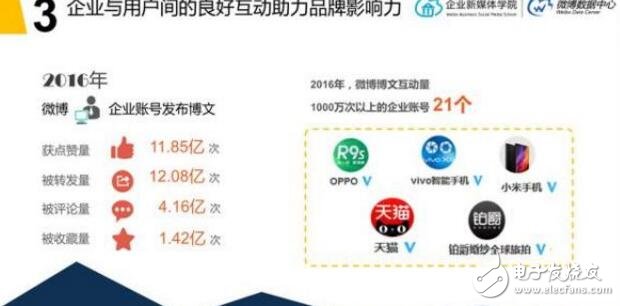 vivo為什么會有8成的手機市場增長率？