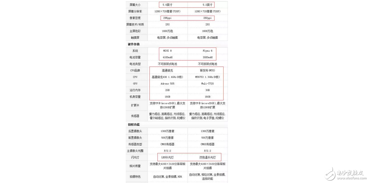 依舊聯發科，魅族5s 欲僅憑快充+大運存挑戰高通驍龍紅米note4x