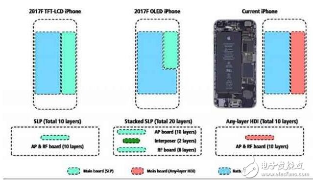 iphone8什么時候上市：iPhone8全機身沒有一個物理按鍵，2項全新新功能加持