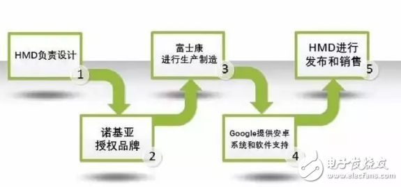 重出江湖的諾基亞手機，還有當年的味道嗎？