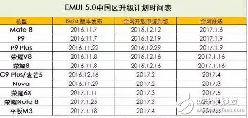 耳機還有這么多功能，你們曉得嗎？