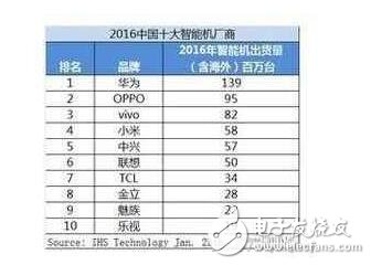 小米要爆發！小米6帶領一大波新機來襲