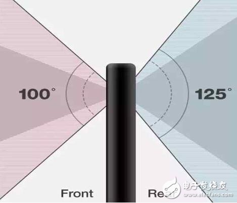 關(guān)于手機拍照：華為P10與LGG6你更看好誰？