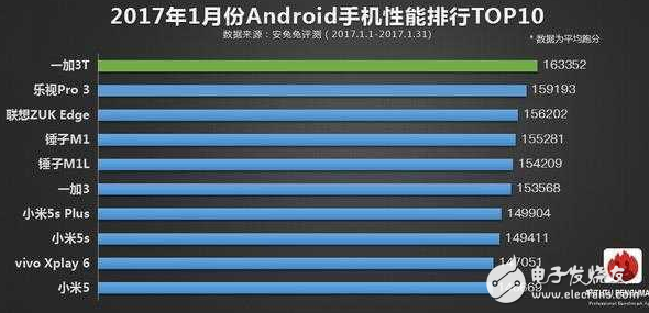 “性能王者”一加3T：驍龍835不出，誰與爭鋒？