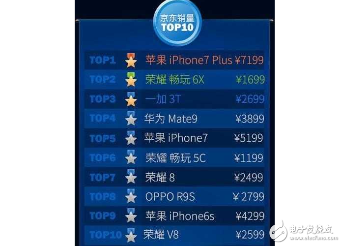 “性能王者”一加3T：驍龍835不出，誰與爭鋒？