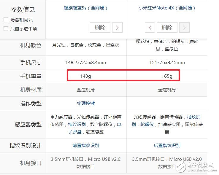 999元價位！紅米Note4X對比魅族魅藍5S，誰的性價比更高？