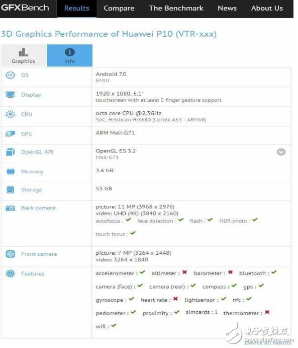 華為P10正式亮相跑分網(wǎng)站：配降頻版麒麟960處理器，4G運(yùn)存