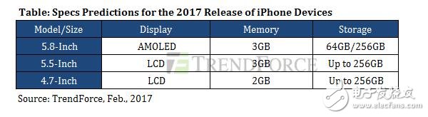 iPhone8什么時(shí)候上市：攢了10大招！iphone8革命性的大改動(dòng)，秒殺一切