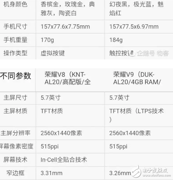 各方面吊打？華為榮耀V9對(duì)比華為榮耀V8高配版