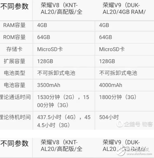 各方面吊打？華為榮耀V9對(duì)比華為榮耀V8高配版