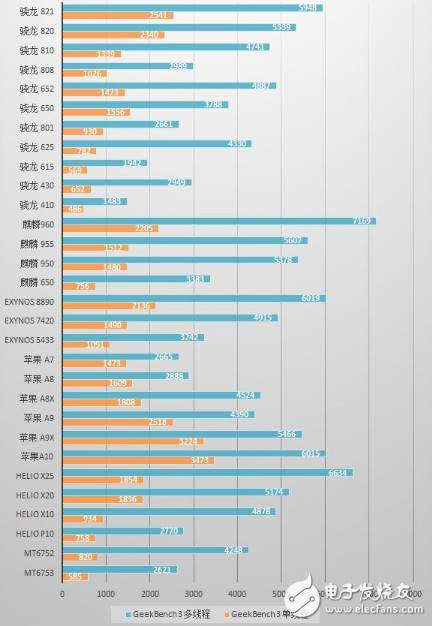第一千元機魅藍5S 千元機們是否會讓你買得吃虧？