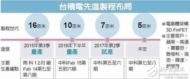iPhone8什么時候上市：蘋果A11已準備就緒，iPhone8還會遠嗎？iPhone8細節匯總
