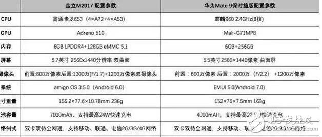好男人專用！華為mate9保時(shí)捷與金立2017選一款送老公吧