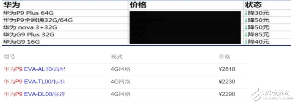 只見新人笑，不聞舊人哭！華為P10準確消息確定，華為P9慘到最低只要2300元