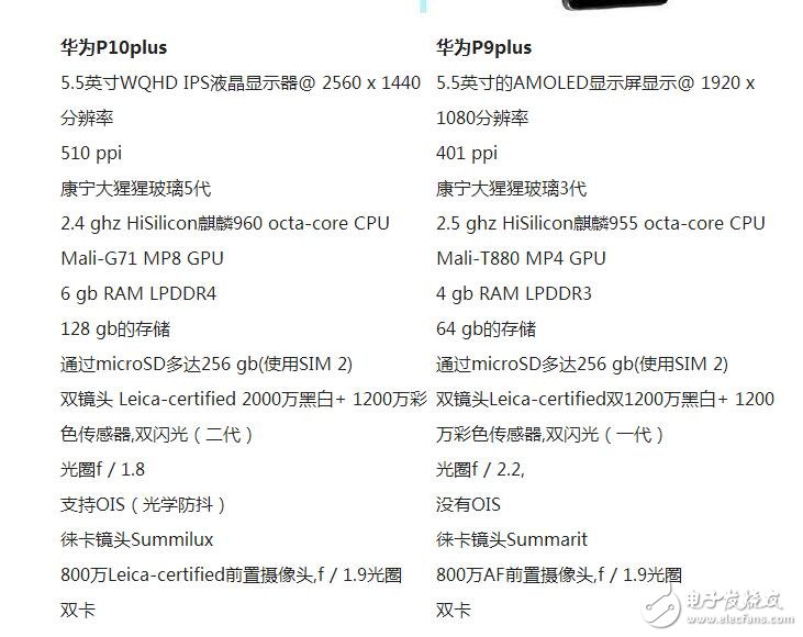 華為P10+對比華為P9+參數(shù)對比，華為P10配置這么高所以我選華為P9