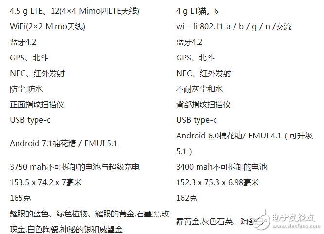 華為P10+對比華為P9+參數(shù)對比，華為P10配置這么高所以我選華為P9