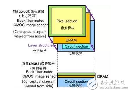 索尼Xperia新機發布，拍照很黑科技，無邊框逆天！