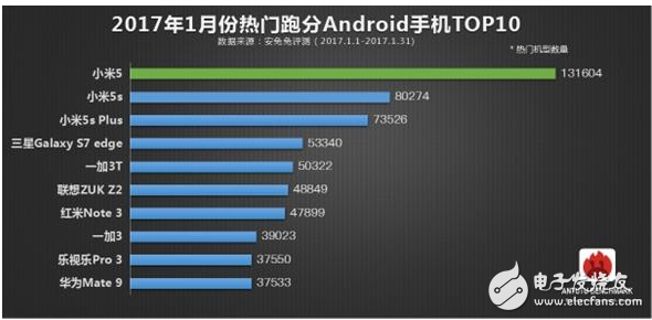 不服來跑分，小米占安兔兔跑分TOP10近半席