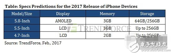 快“勒緊褲腰帶”！iPhone8最新消息：售價突破1000美元