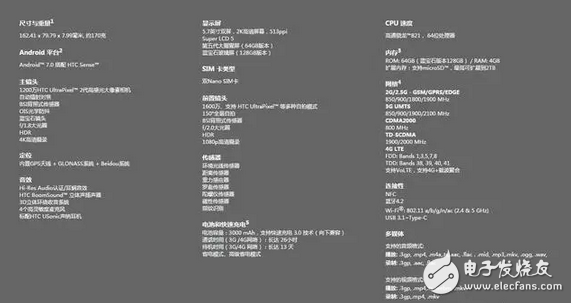 HTC U Ultra 強(qiáng)勢(shì)來(lái)襲能否奪回智能機(jī)王者，我們且走且看吧！