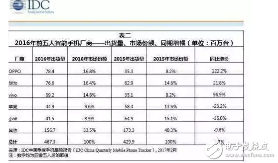 iPhone手機大幅度降價，到底是為了什么？