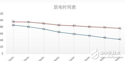 oppo R9 plus大戰iphone 6 plus，你是誰的粉？