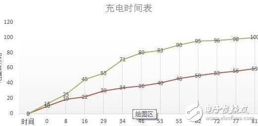 oppo R9 plus大戰iphone 6 plus，你是誰的粉？