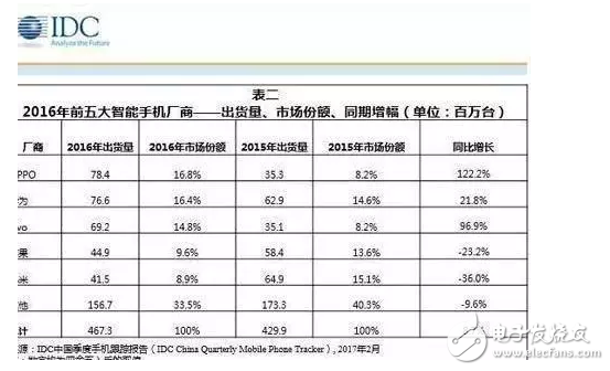 蘋果要步三星后塵？iPhone 6S降價至冰點