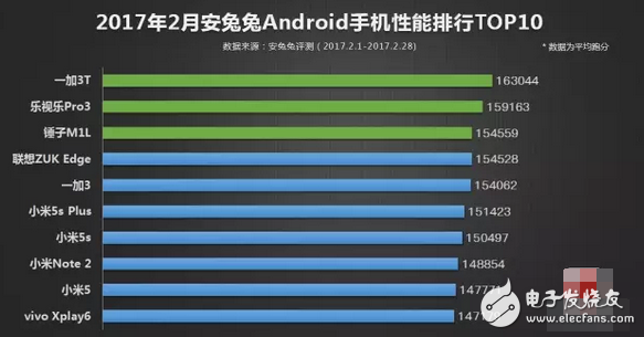 跑分性能不低于華為小米，為何一加3t銷售缺不如它們呢？