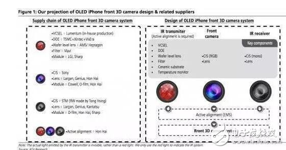 iPhone8什么時候上市：iPhone8逆天功能曝光，除了買不起還有4件事你知道嗎？