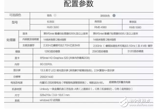 macbook air慘遭拋棄 網友已入手黑蘋果這款產品！