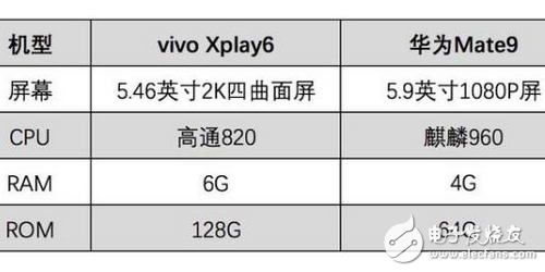 vivoXplay6大戰華為Mate9，真機王者榮耀實測誰才是王者