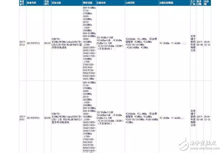 圓形Home鍵？你真的是老羅口中的“眩暈”機堅果Pro嗎？