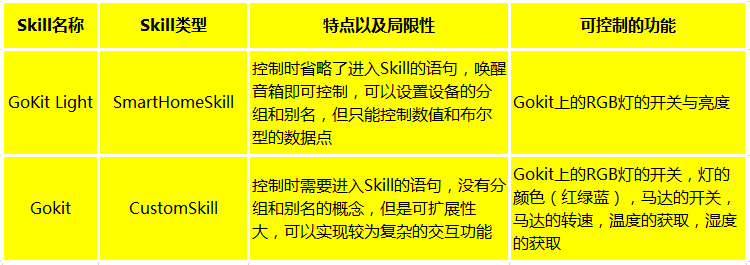 機(jī)智云發(fā)布兩款Skill