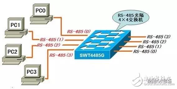 干貨：物聯網通訊方式掌上資料大全
