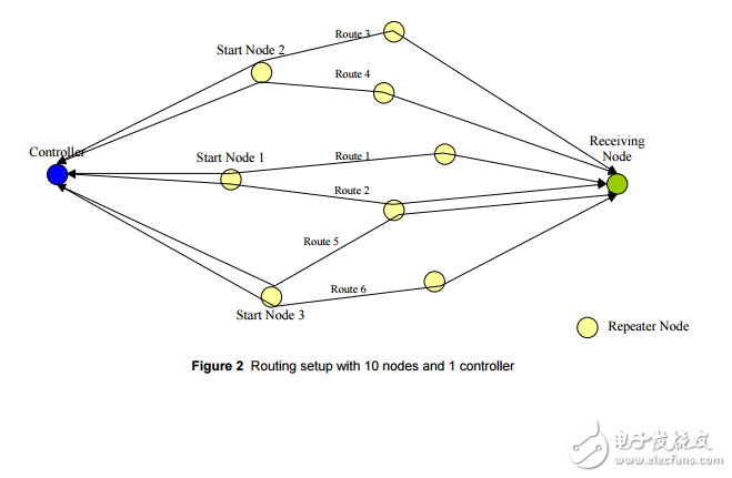 Z-Wave Reliability Application Note