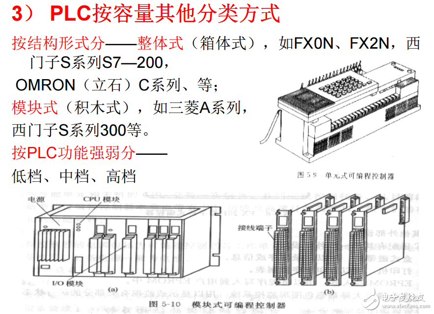 三菱FX系列PLC完整培訓教程