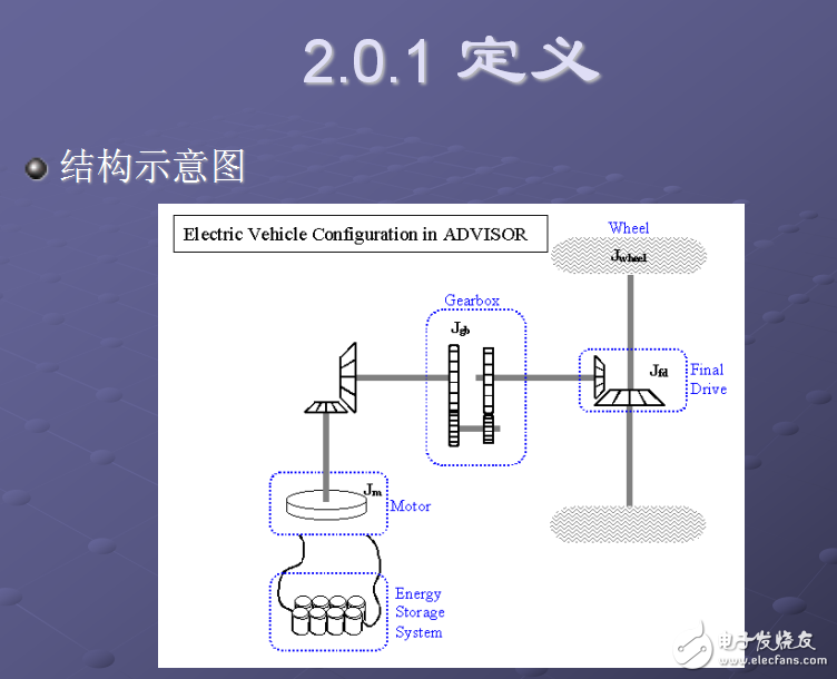 純電動汽車--驅動結構和電池性能