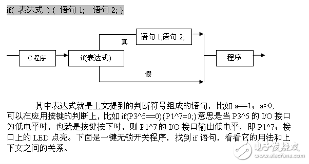 C語(yǔ)言入門C語(yǔ)言語(yǔ)句的更換技巧