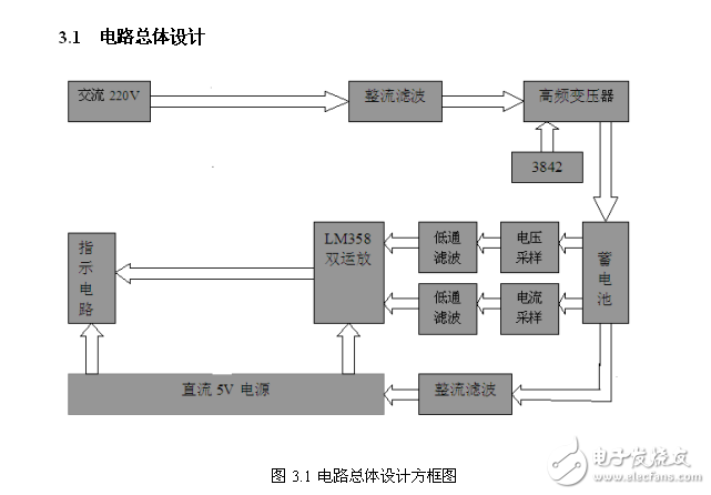 基于單片機的電動車智能充電器的設計