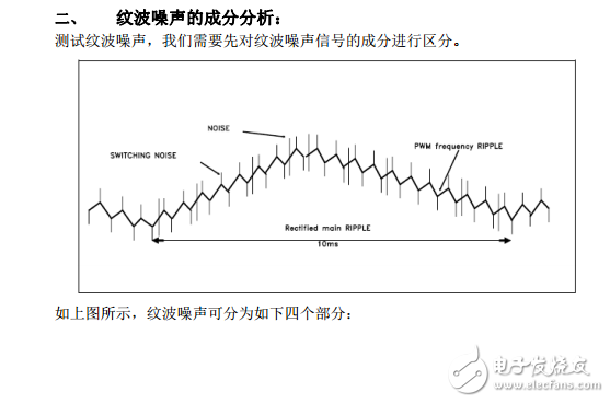 如何正確地測試紋波電壓