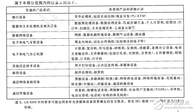 GB4943《信息技術設備的安全》