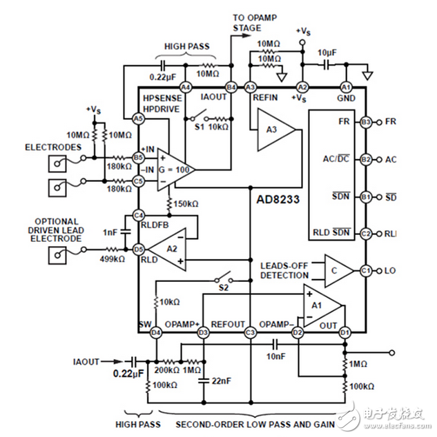 專業的心臟速率監視器IC克服心電噪聲和功率的挑戰