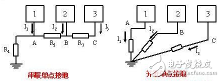 詳解電路設(shè)計中三種常用接地方法