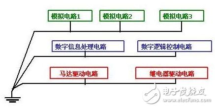 詳解電路設(shè)計中三種常用接地方法