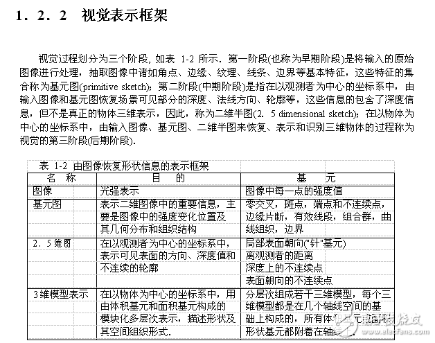 計(jì)算機(jī)視覺賈云德pdf版