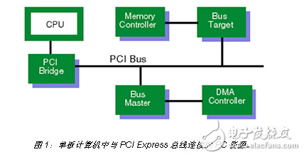 IoT 時代的下一代 SBC