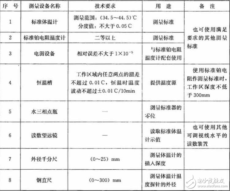 醫用電子體溫計校準規范